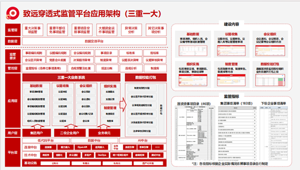 上海Ezpay“三重一大”